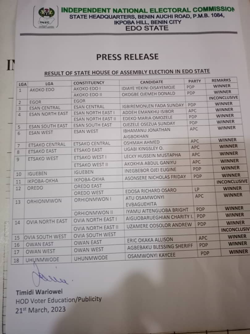 2023 Edo Assembly Election: PDP wins 12 seats, APC eight, LP one