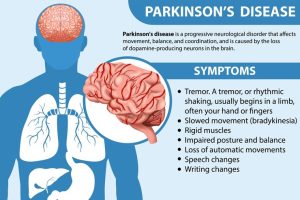 Parkinson disease