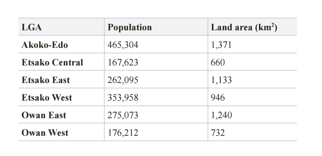Justification For Creation